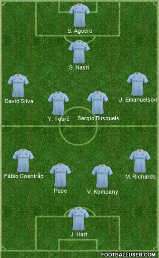 Manchester City Formation 2012