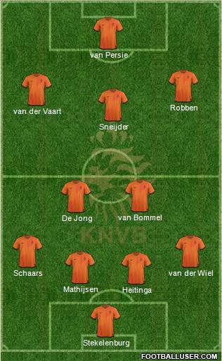 Holland Formation 2012