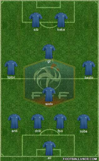 France Formation 2012