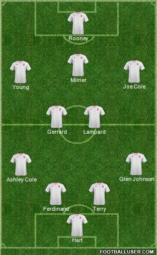 England Formation 2012
