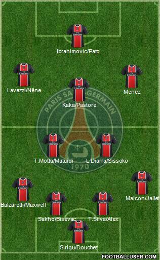 Paris Saint-Germain Formation 2012