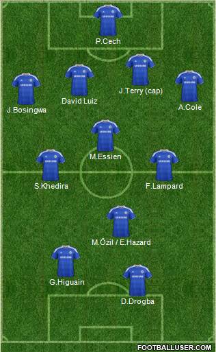 Chelsea Formation 2012