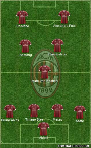 A.C. Milan Formation 2012