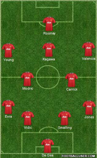 Manchester United Formation 2012