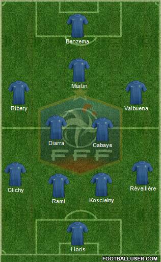 France Formation 2012