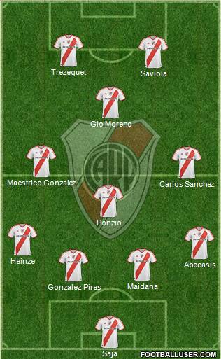 River Plate Formation 2012