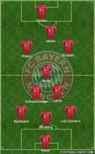 FC Bayern München Formation 2012