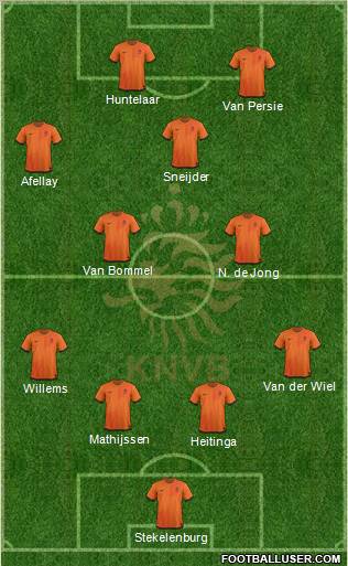 Holland Formation 2012