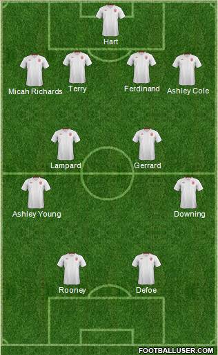 England Formation 2012