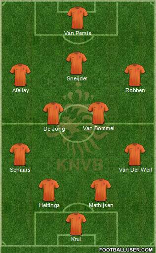 Holland Formation 2012