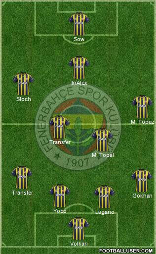 Fenerbahçe SK Formation 2012
