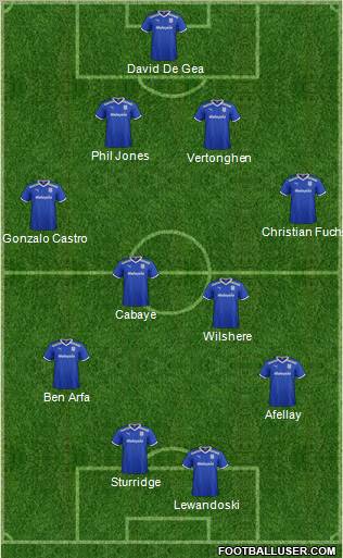 Cardiff City Formation 2012