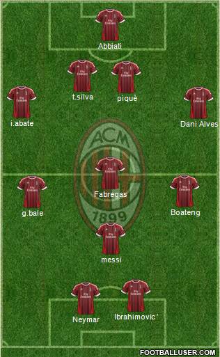 A.C. Milan Formation 2012