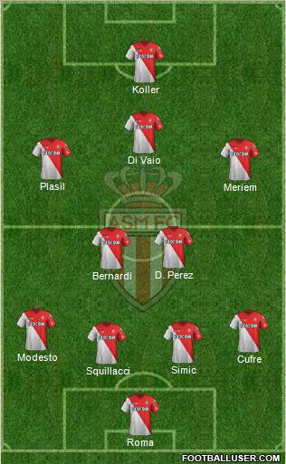 AS Monaco FC Formation 2012