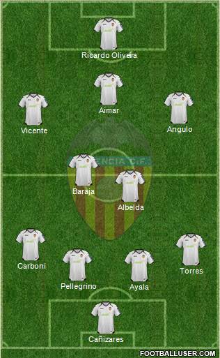 Valencia C.F., S.A.D. Formation 2012