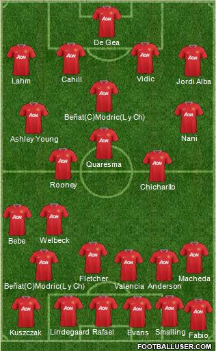 Manchester United Formation 2012