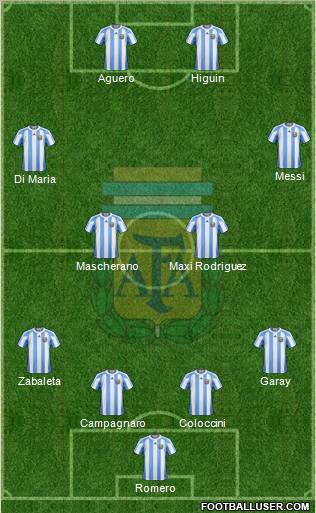 Argentina Formation 2012
