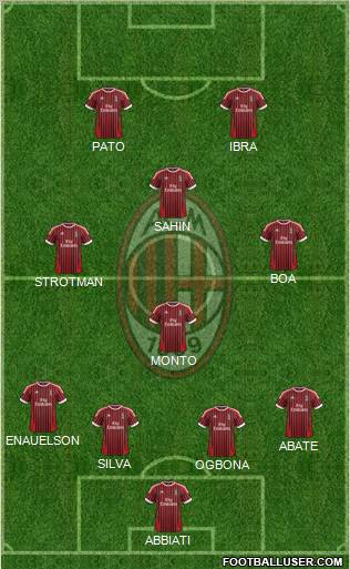 A.C. Milan Formation 2012