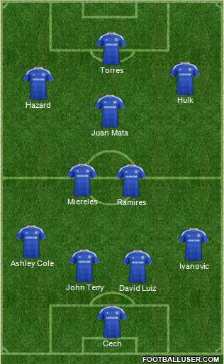 Chelsea Formation 2012