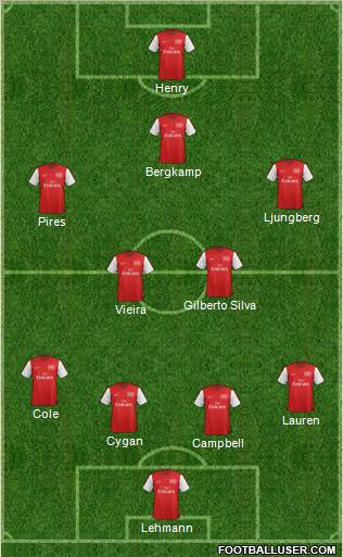 Arsenal Formation 2012