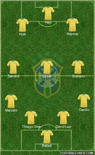 Brazil Formation 2012