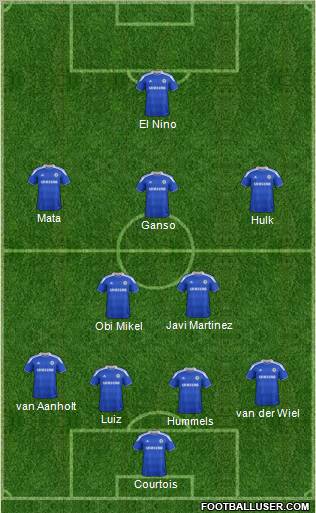 Chelsea Formation 2012