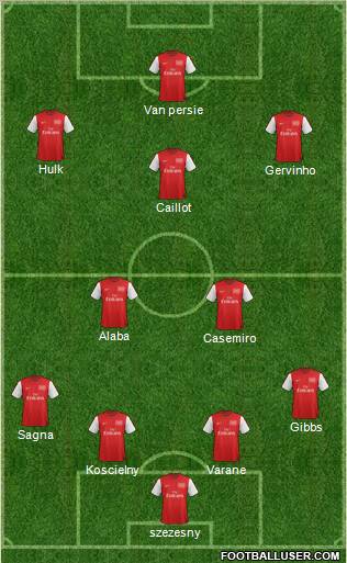 Arsenal Formation 2012