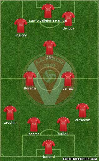 Varese Formation 2012