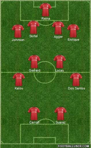 Liverpool Formation 2012