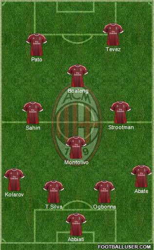 A.C. Milan Formation 2012