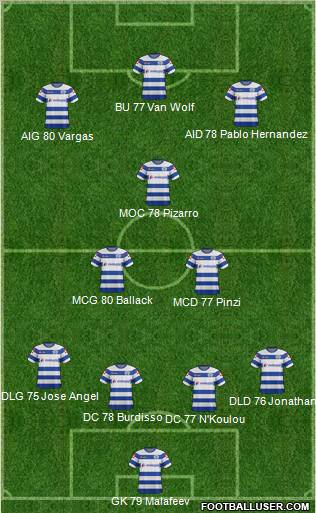 Queens Park Rangers Formation 2012