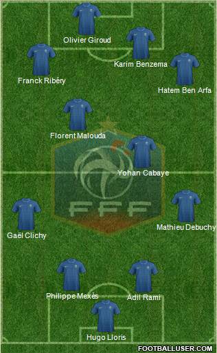 France Formation 2012
