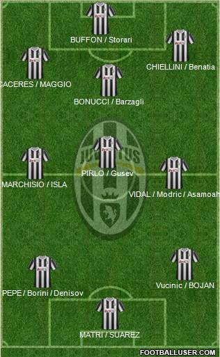 Juventus Formation 2012