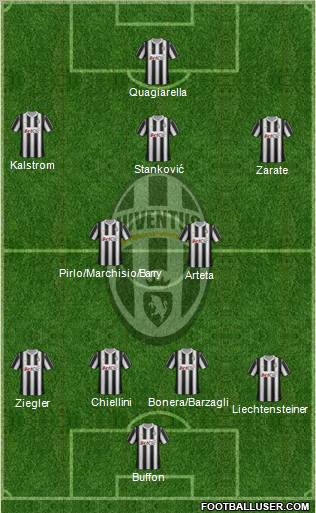Juventus Formation 2012