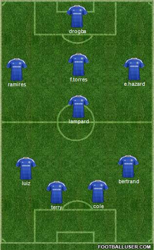 Chelsea Formation 2012