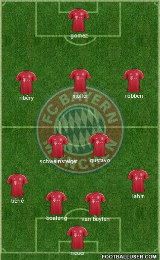 FC Bayern München Formation 2012