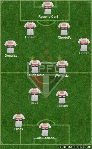 São Paulo FC Formation 2012