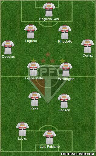 São Paulo FC Formation 2012
