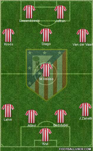 C. Atlético Madrid S.A.D. Formation 2012