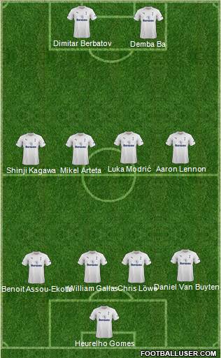 Tottenham Hotspur Formation 2012
