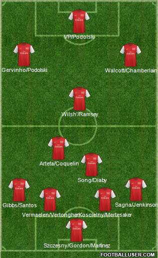 Arsenal Formation 2012