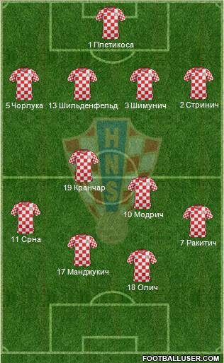 Croatia Formation 2012