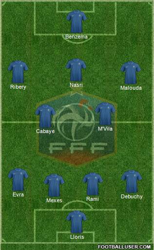 France Formation 2012