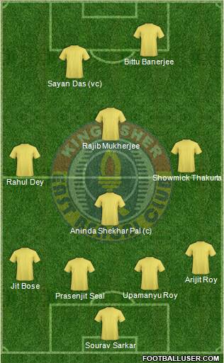 East Bengal Club Formation 2012