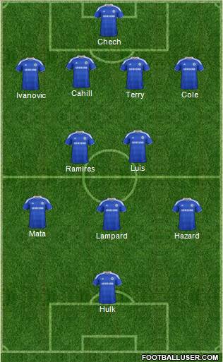 Chelsea Formation 2012