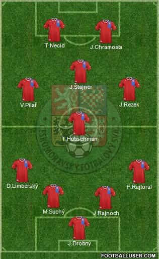 Czech Republic Formation 2012
