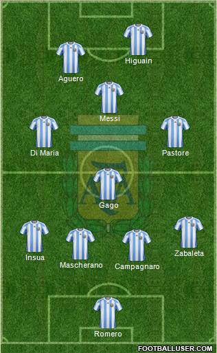 Argentina Formation 2012