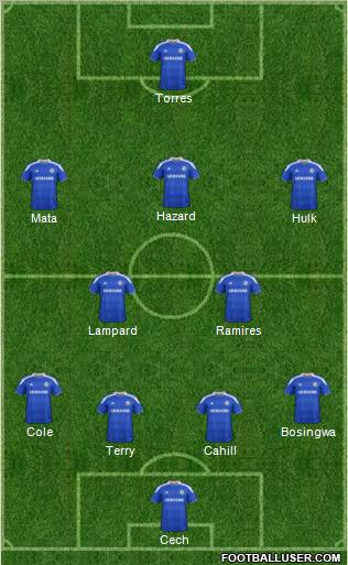 Chelsea Formation 2012