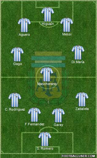 Argentina Formation 2012