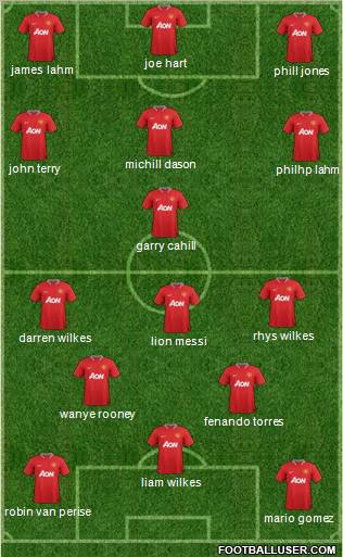 Manchester United Formation 2012